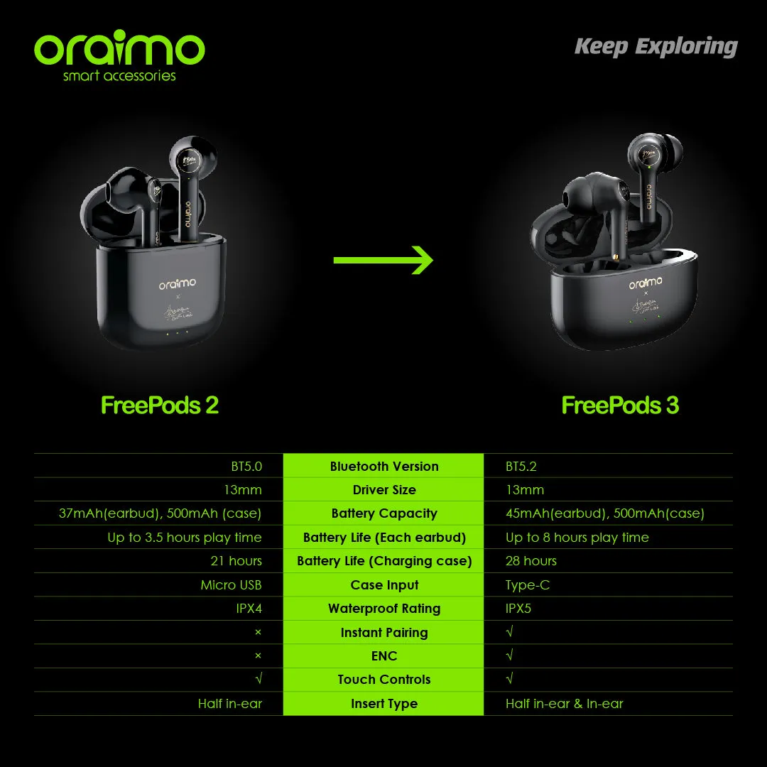 oraimo FreePods 3 TWS True Wireless Stereo Earbuds