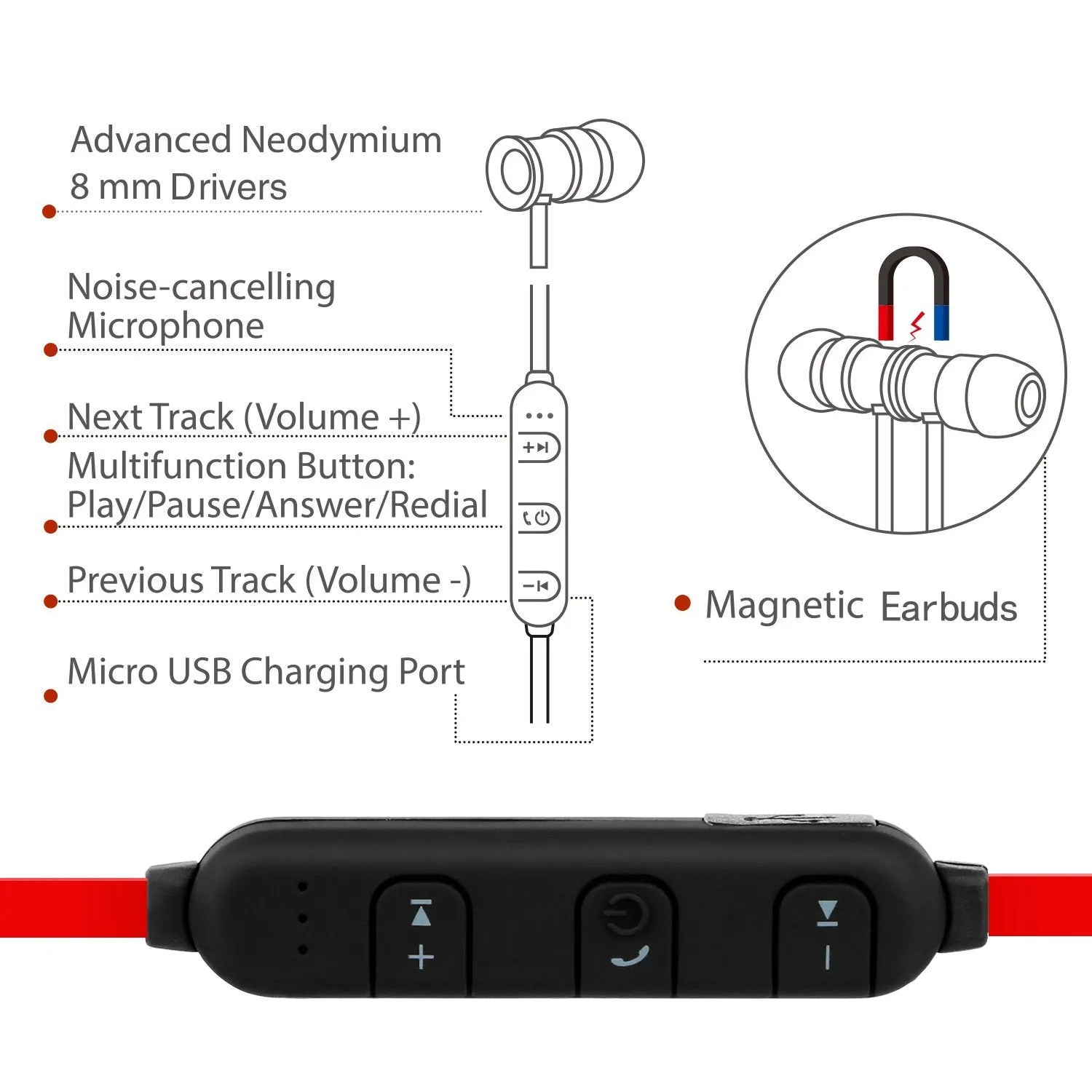 Sports Headset Wireless V4.1 In-Ear Headphones