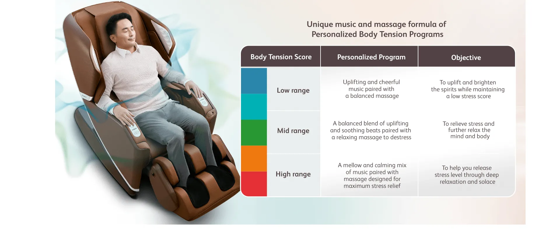 uLove 3 Well-Being Massage Chair by OSIM